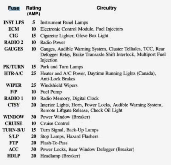 1993 Chevrolet Cavalier fuse box diagram StartMyCar